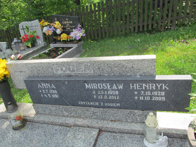 Anna Fober 1929 Wisła ewangelicki - Grobonet - Wyszukiwarka osób pochowanych